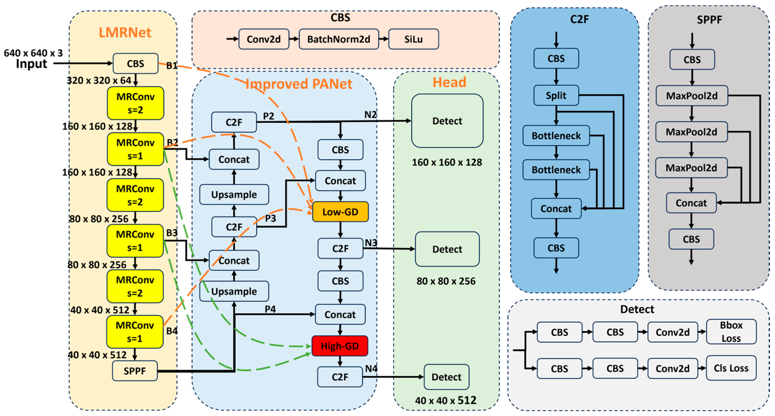 Applsci 14 10829 g004