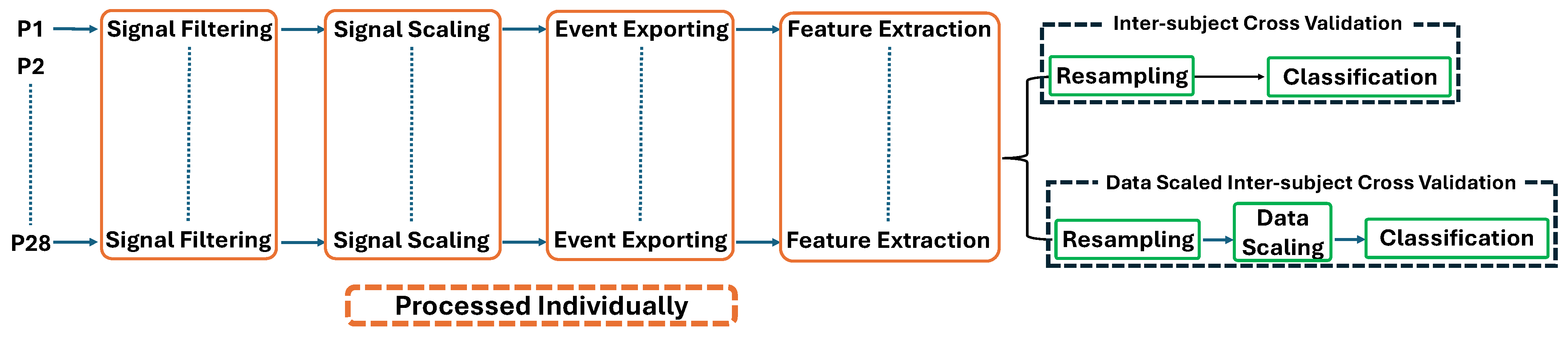 Applsci 14 10830 g002