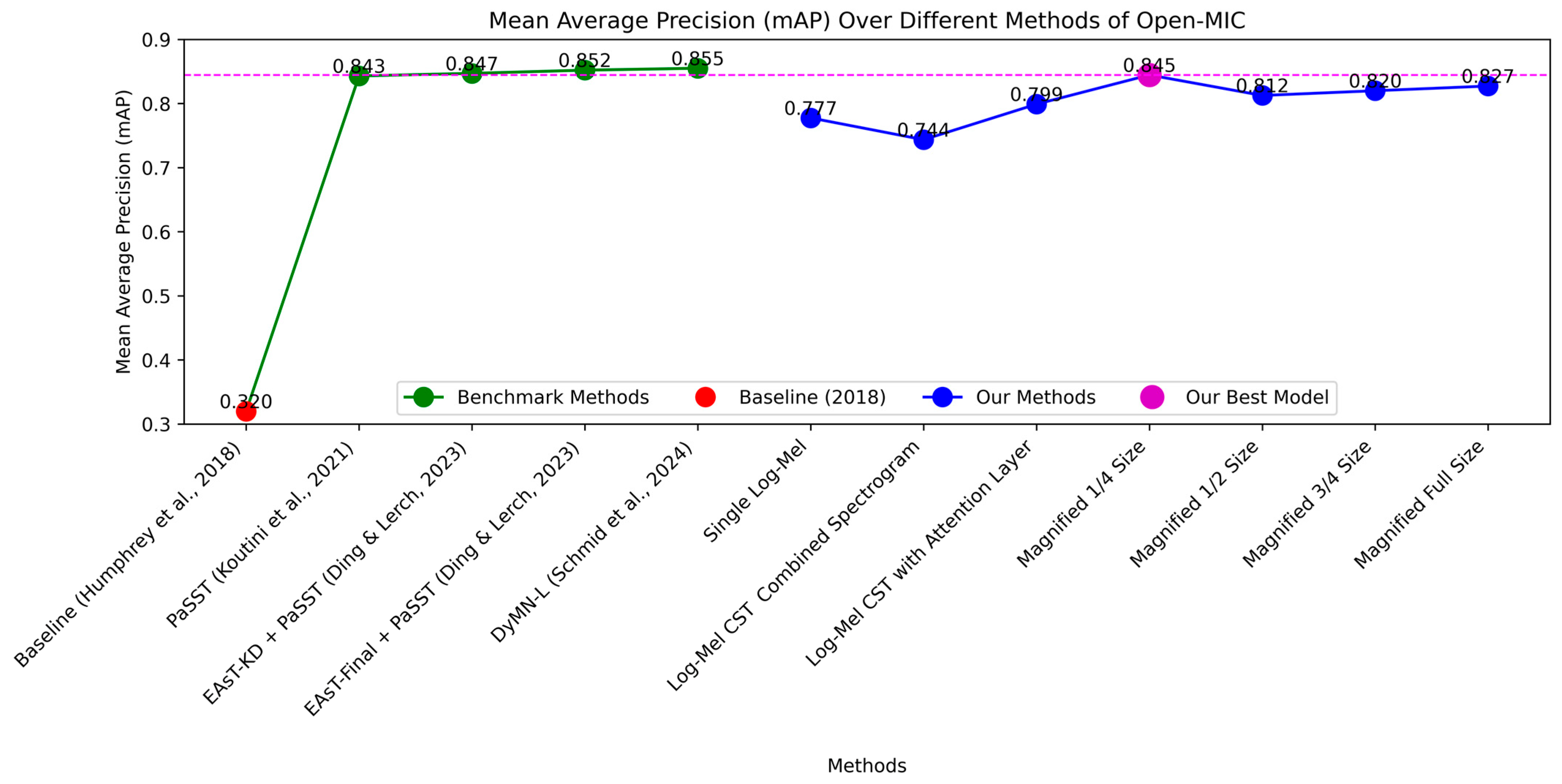 Applsci 14 10837 g003