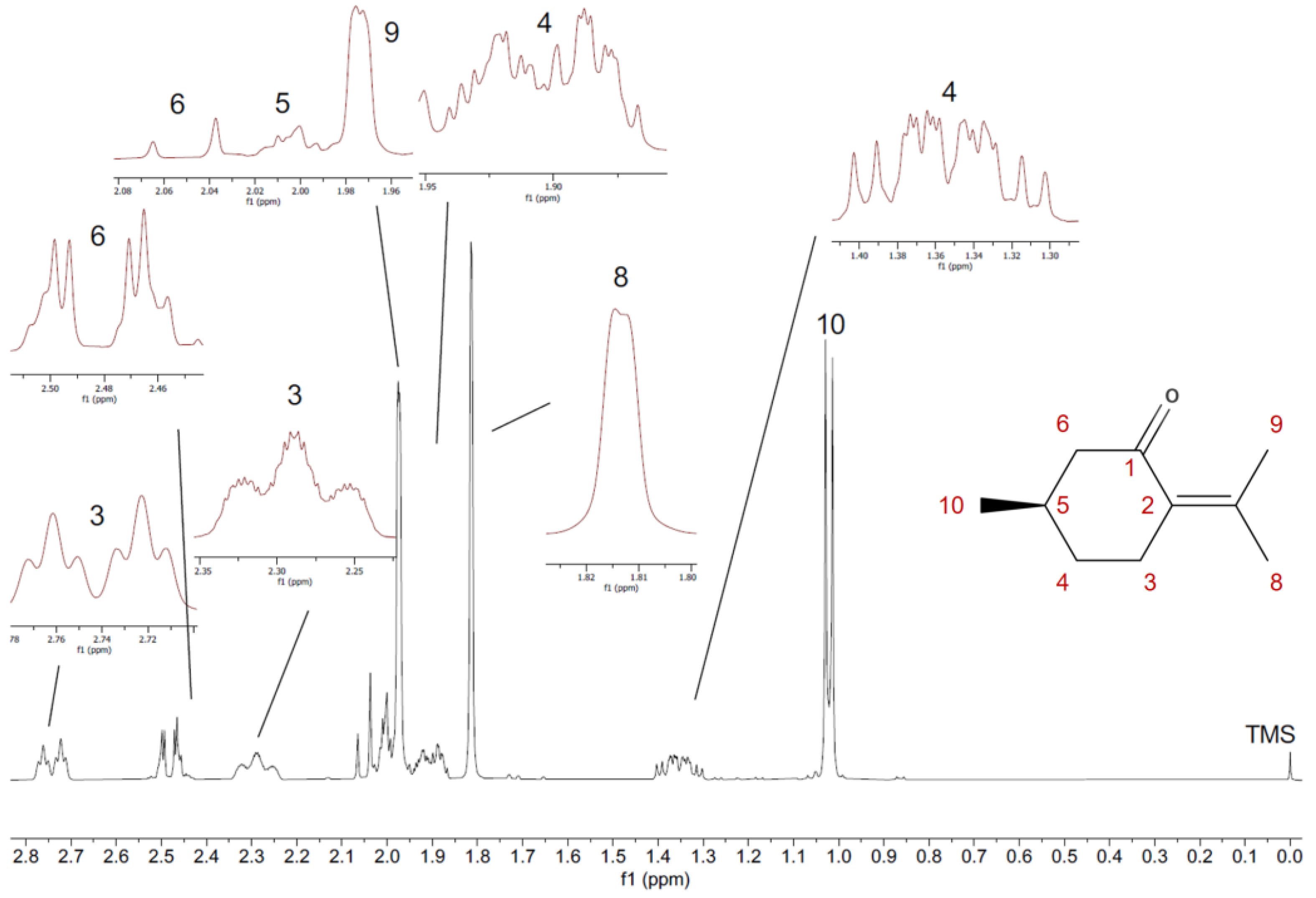 Applsci 14 10838 g003