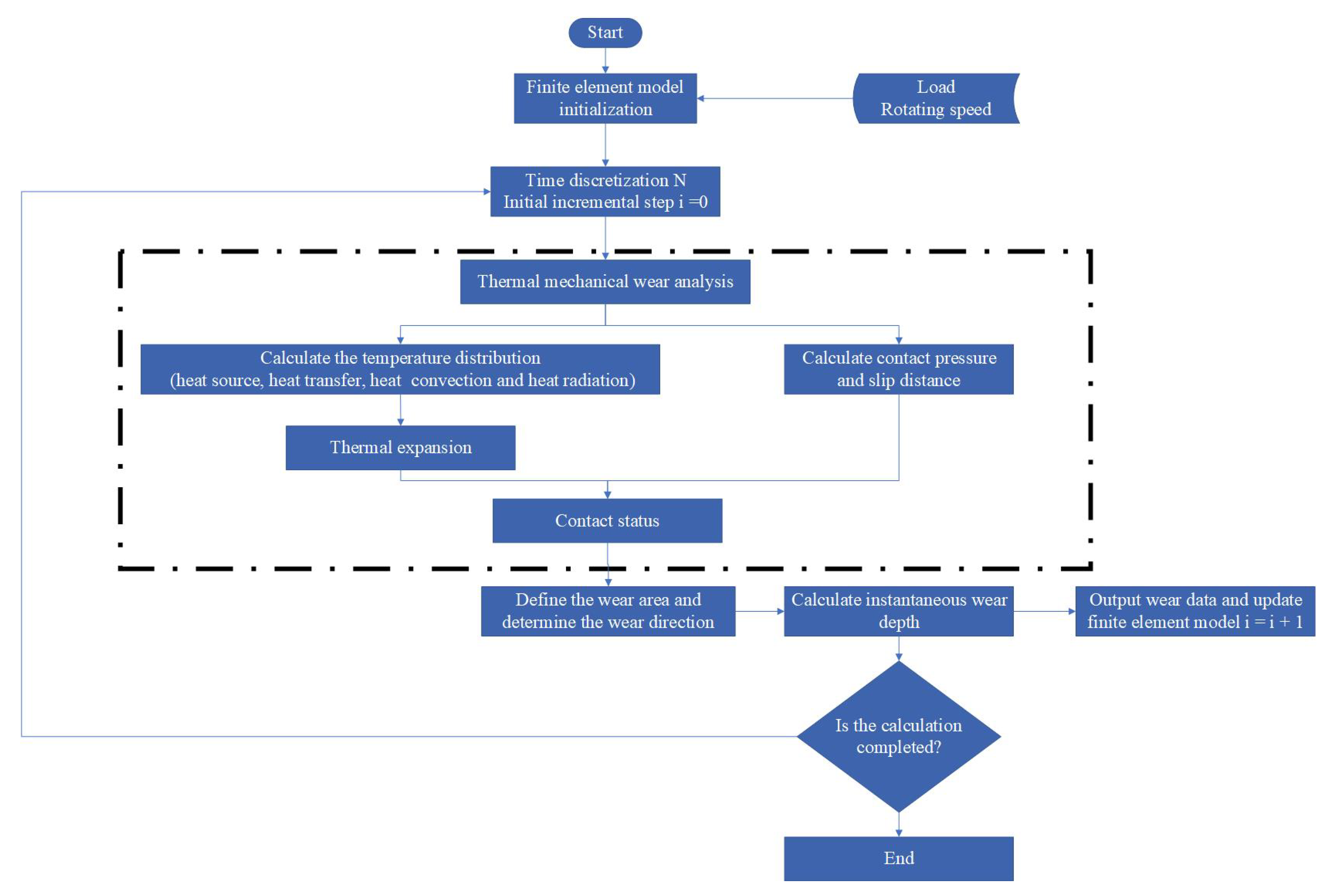 Applsci 14 10852 g001 Applsci 14 10852 g001