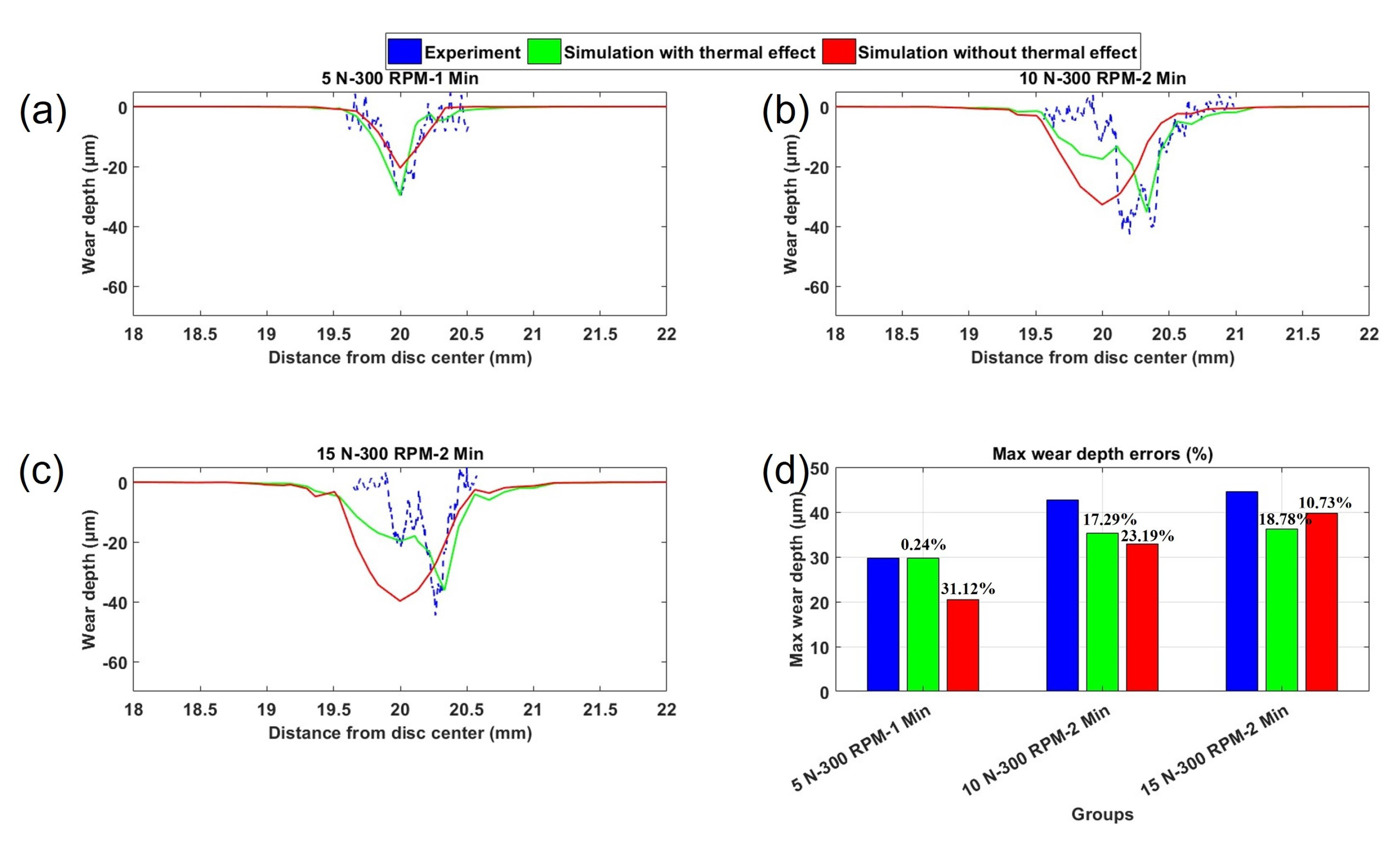 Applsci 14 10852 g010 Applsci 14 10852 g010
