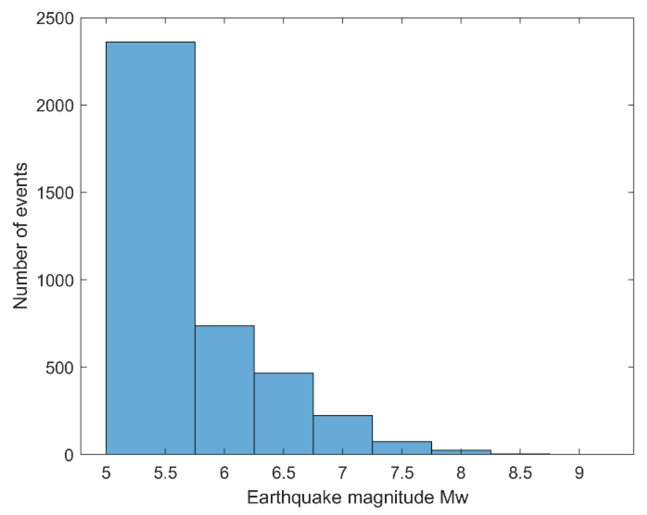 Applsci 14 10859 g004 Applsci 14 10859 g004