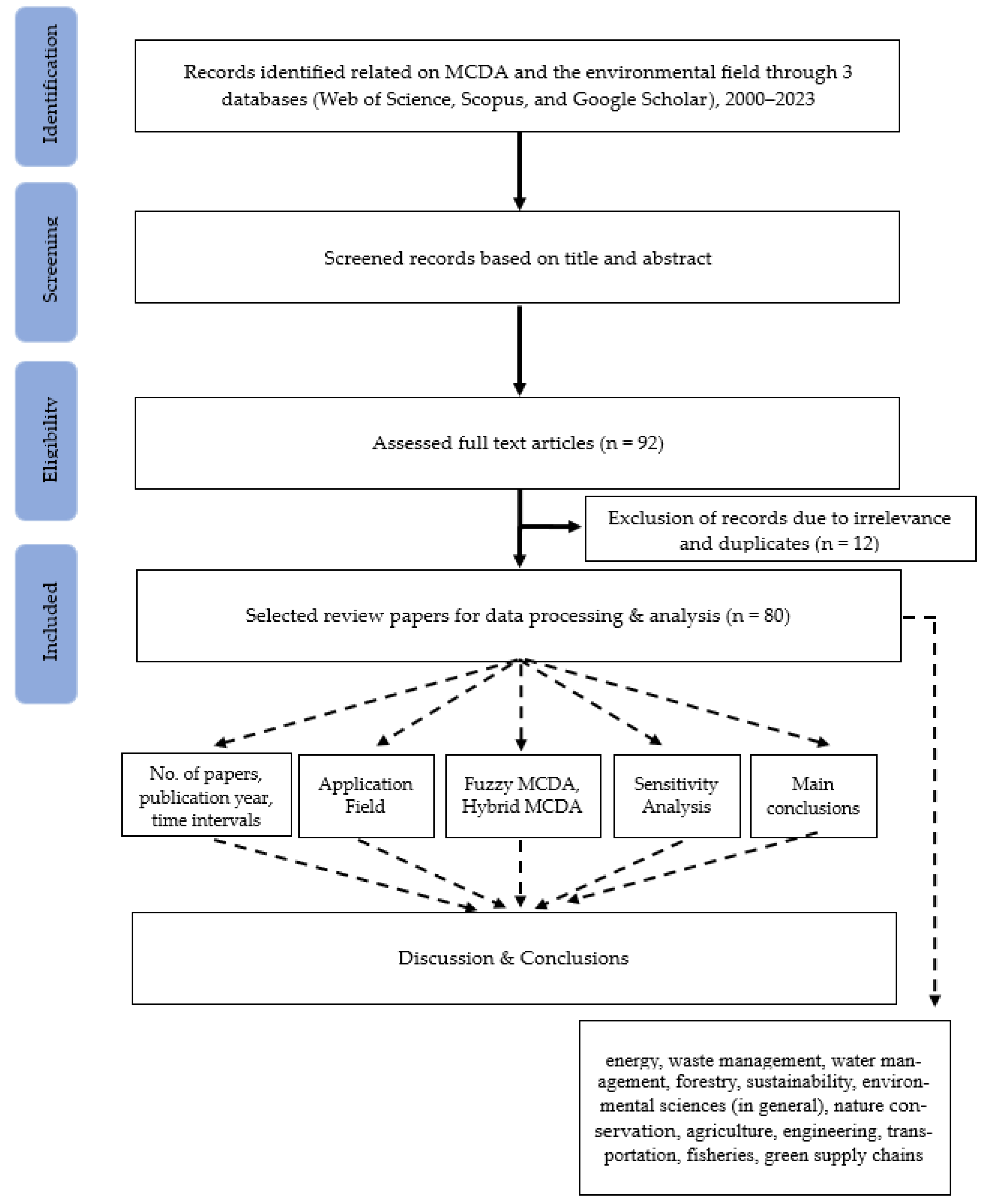 Applsci 14 10862 g001 Applsci 14 10862 g001