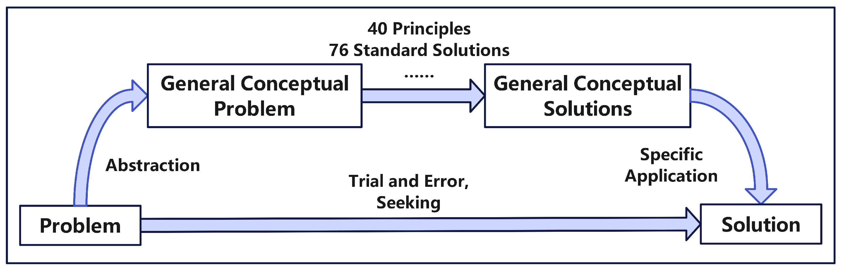 DIKWP-TRIZ: A Revolution on Traditional TRIZ Towards Invention for 