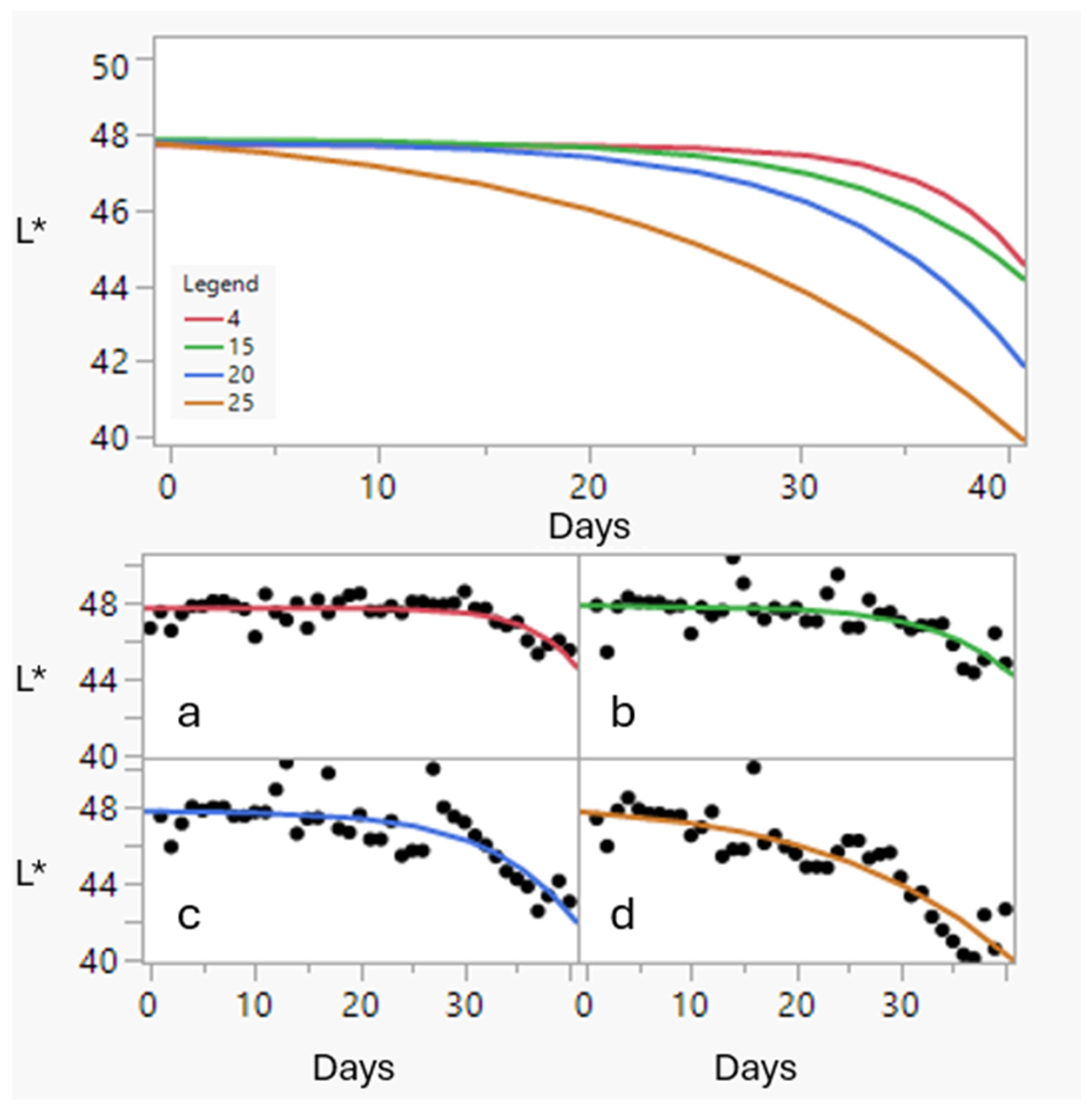Applsci 14 10870 g004