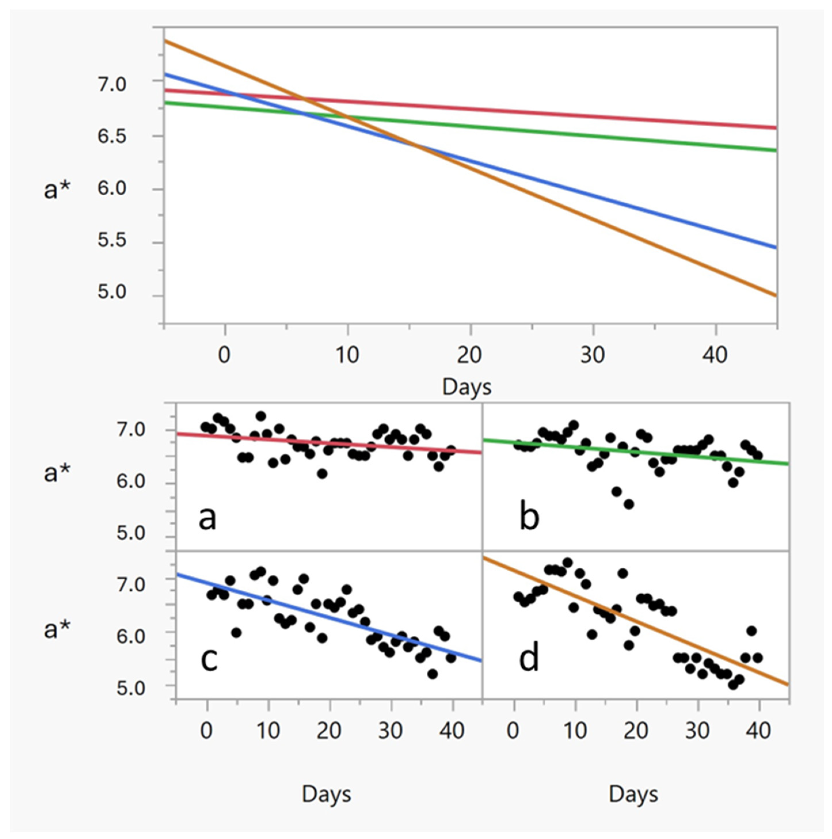 Applsci 14 10870 g005