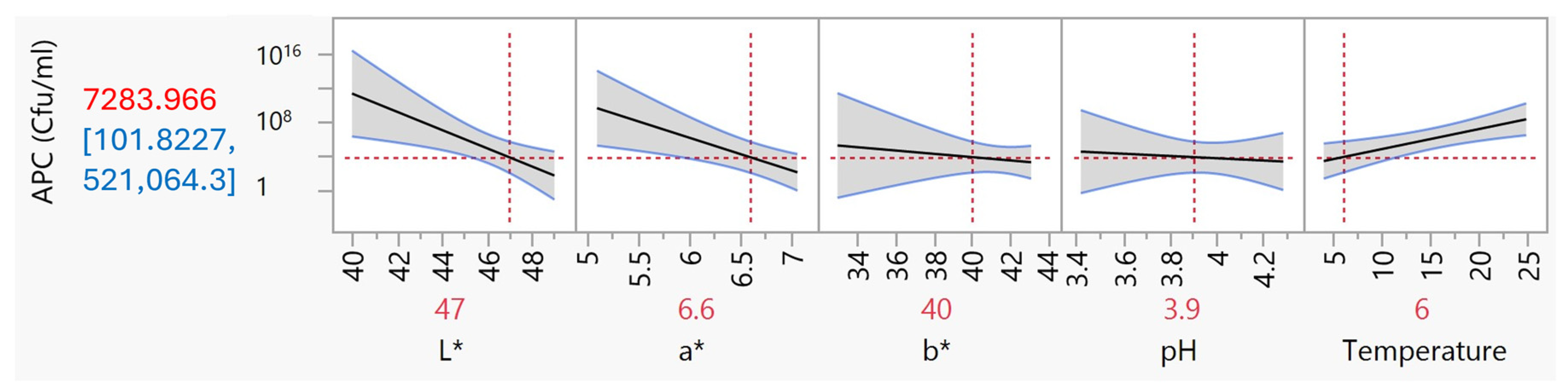 Applsci 14 10870 g007
