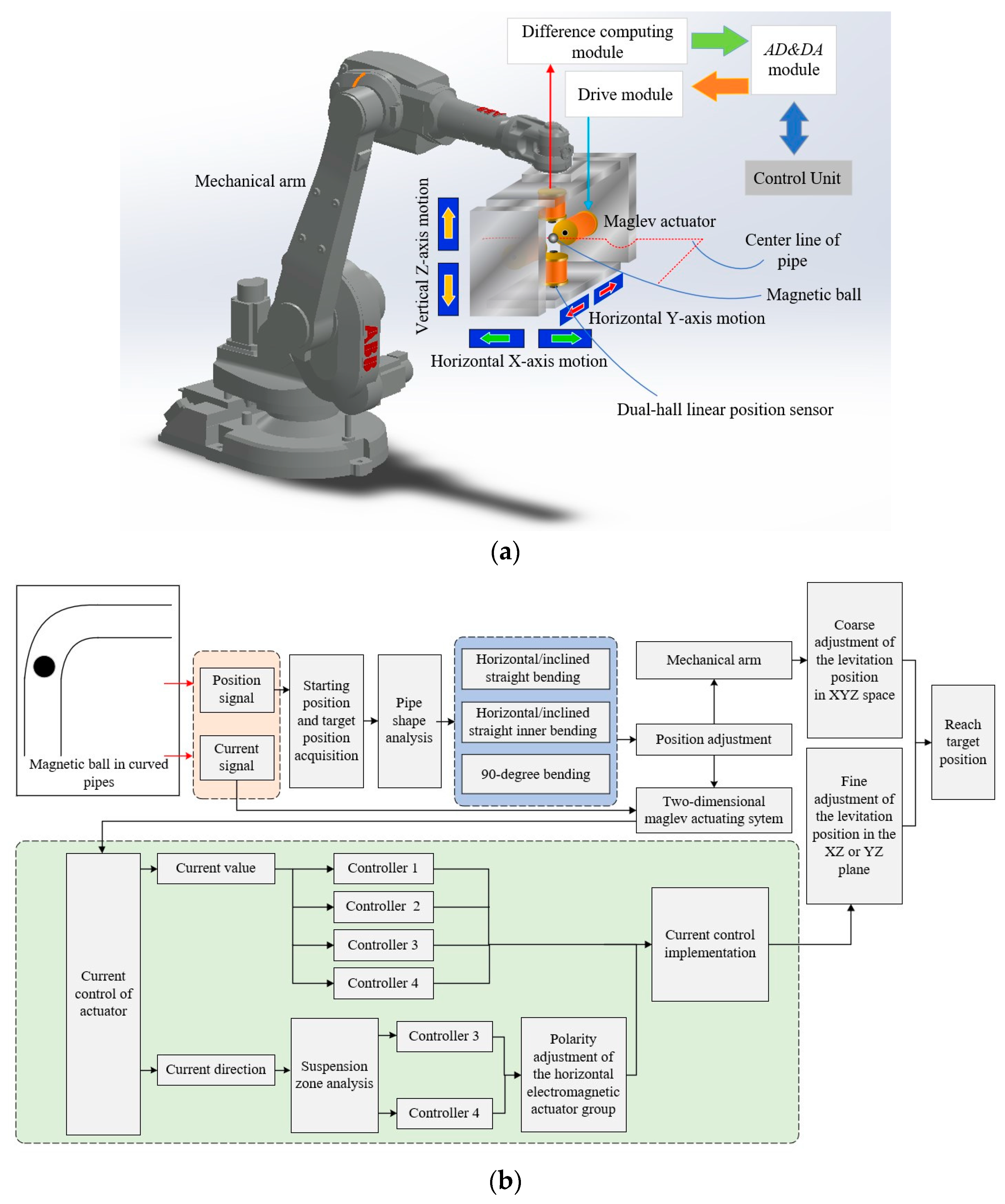 Applsci 14 10871 g017