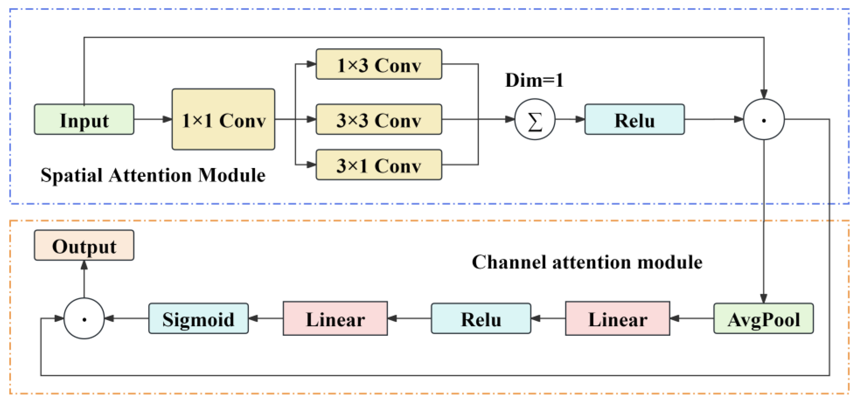 Applsci 14 10875 g007