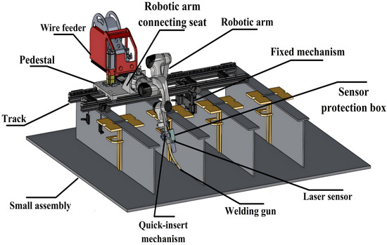 Orbital-Based Automatic Multi-Layer Multi-Pass Welding Equipment