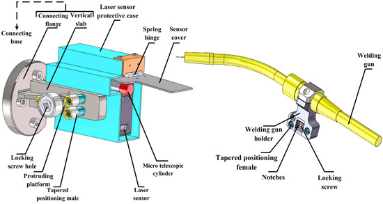 Orbital-Based Automatic Multi-Layer Multi-Pass Welding Equipment