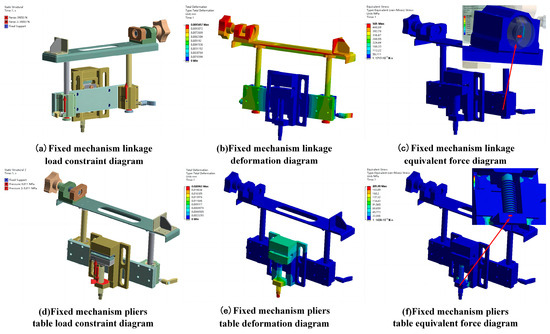 Orbital-Based Automatic Multi-Layer Multi-Pass Welding Equipment