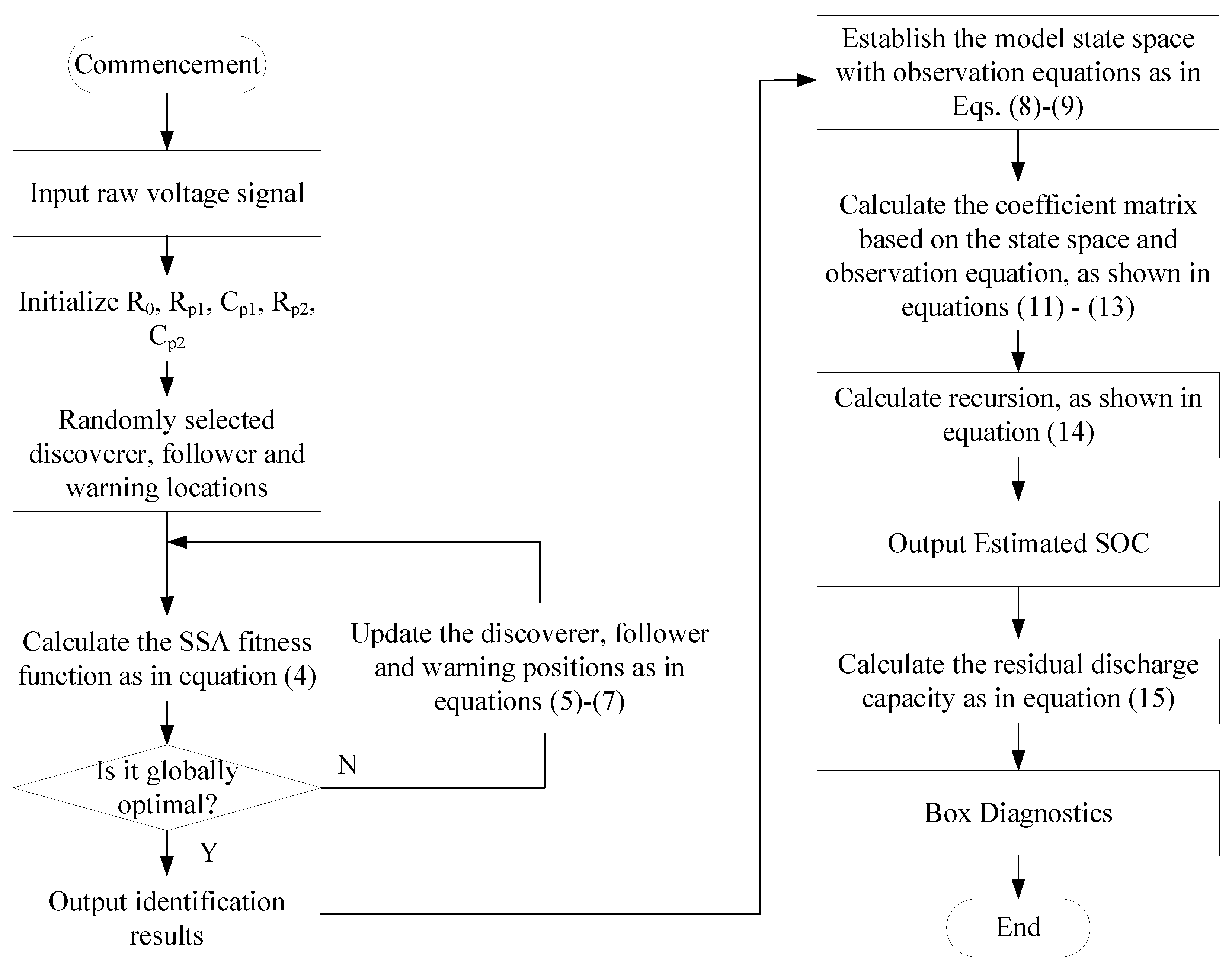 Applsci 14 10895 g002