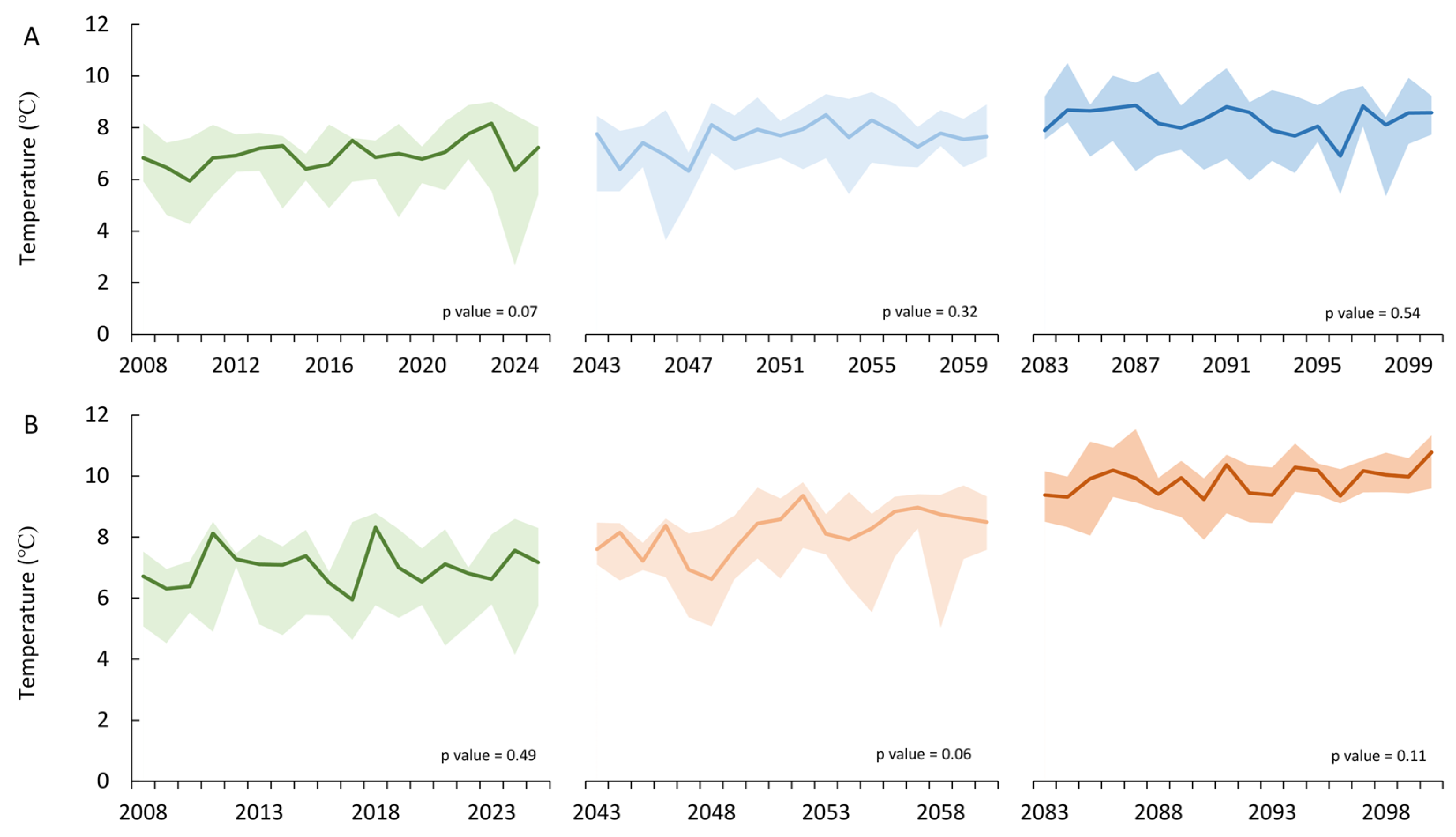 Applsci 14 10900 g008