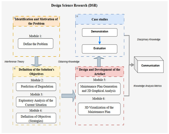 Optimising Maintenance Planning and Integrity in Offshore