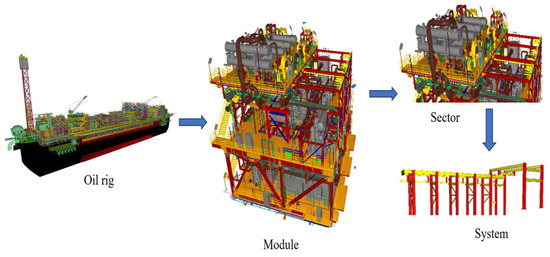 Optimising Maintenance Planning and Integrity in Offshore