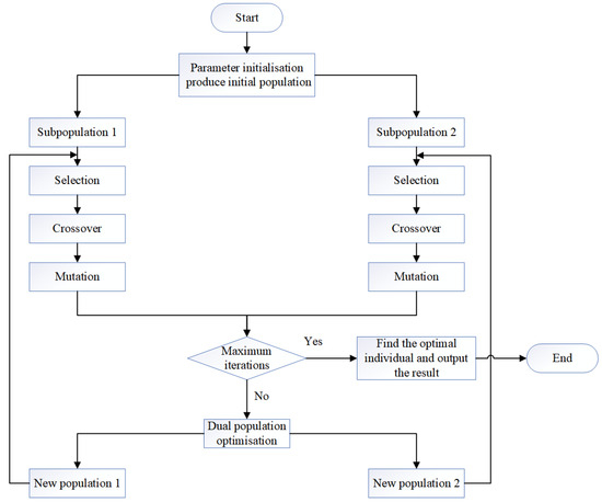Multi-Objective Edge Node Deployment Method Based on Improved Heuristic ...