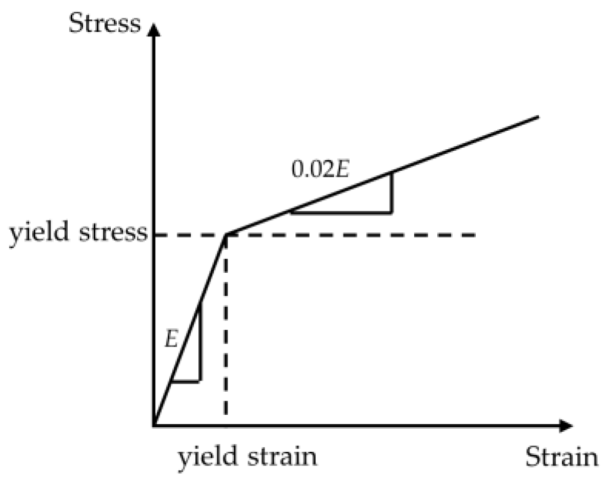 Applsci 14 10909 g001