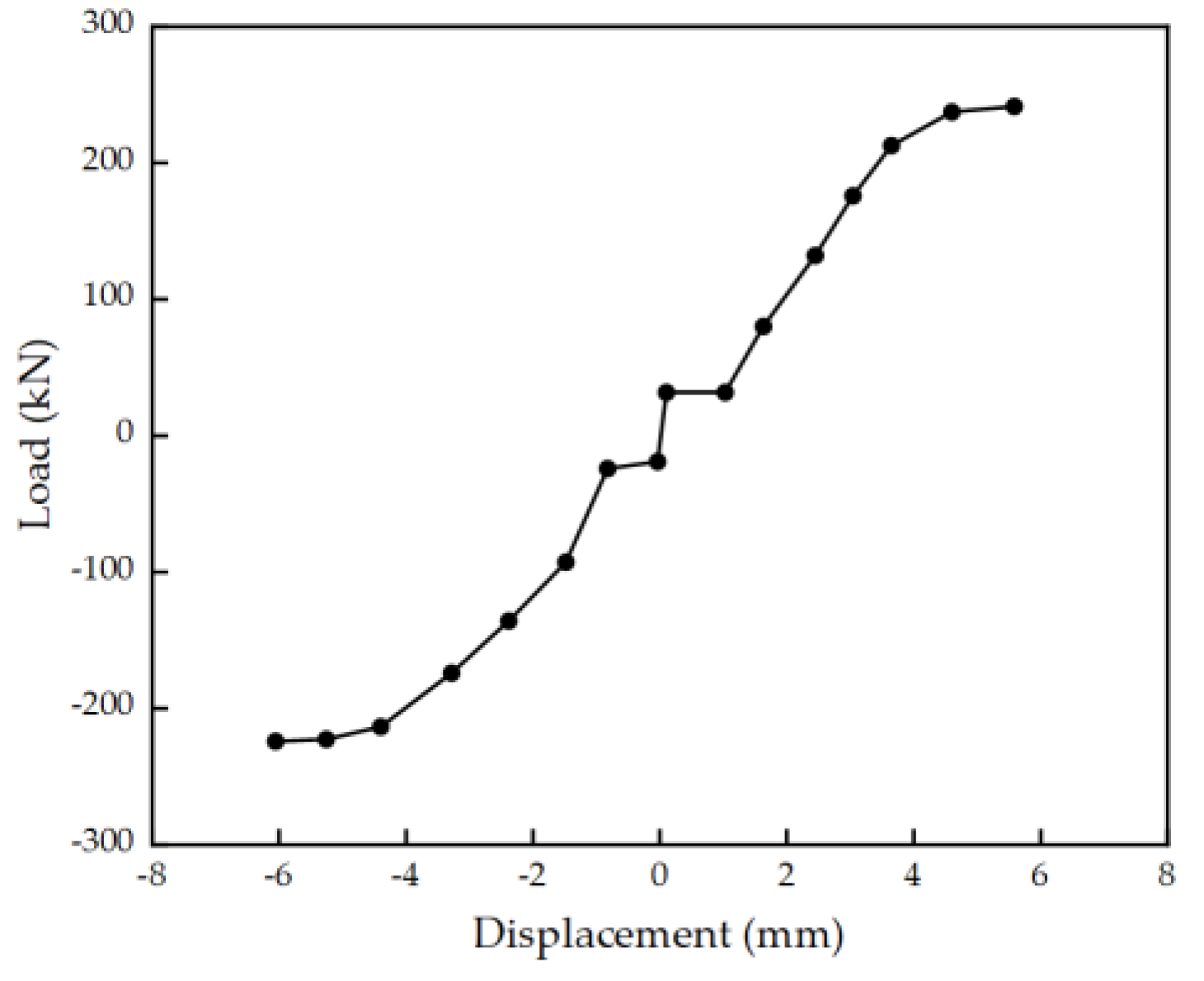 Applsci 14 10909 g002