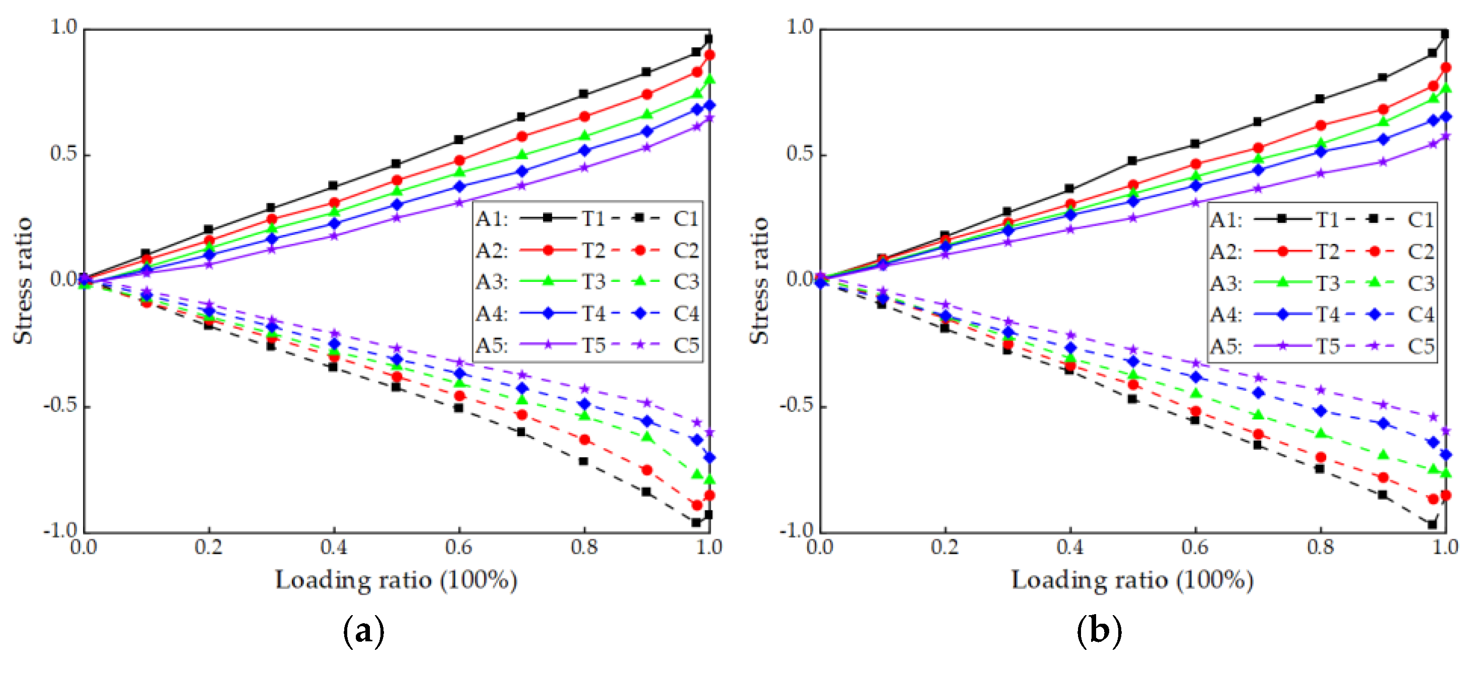Applsci 14 10909 g007a