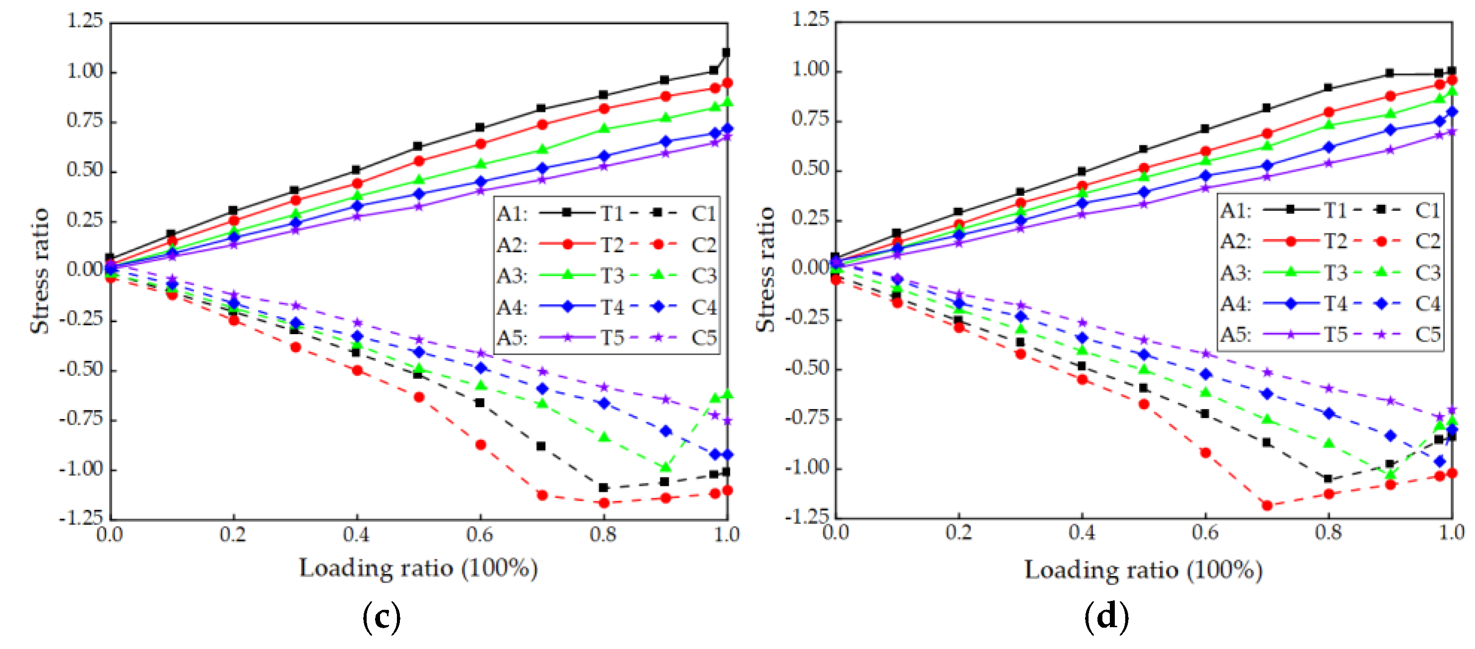 Applsci 14 10909 g007b