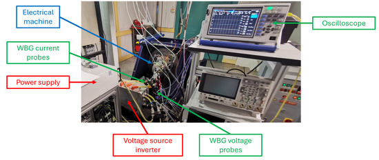 Online High Frequency Impedance Identification Method of Inverter-Fed ...