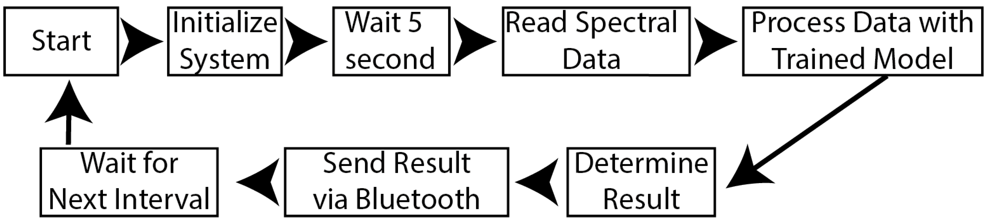 Applsci 14 10916 g002