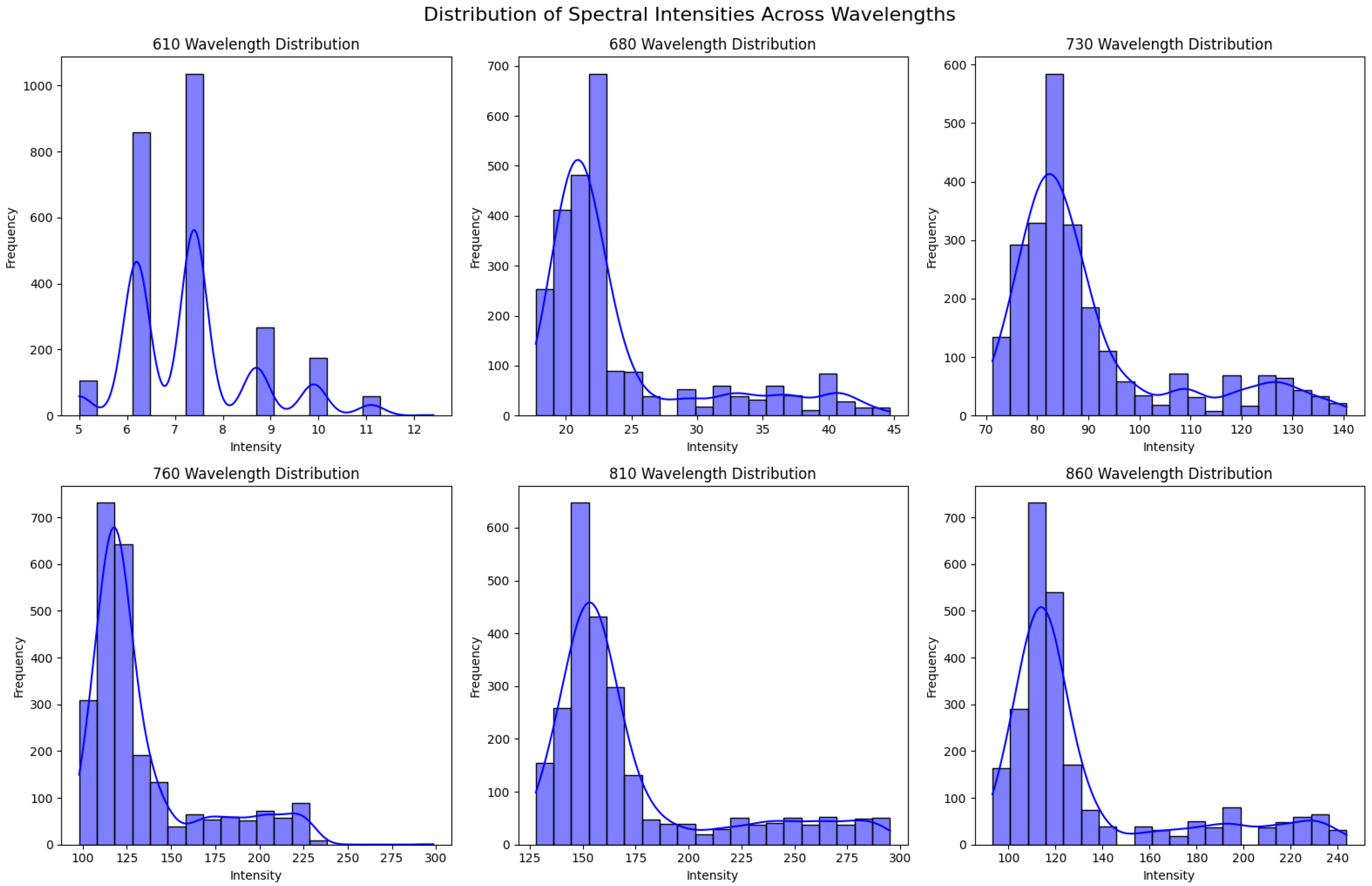Applsci 14 10916 g004