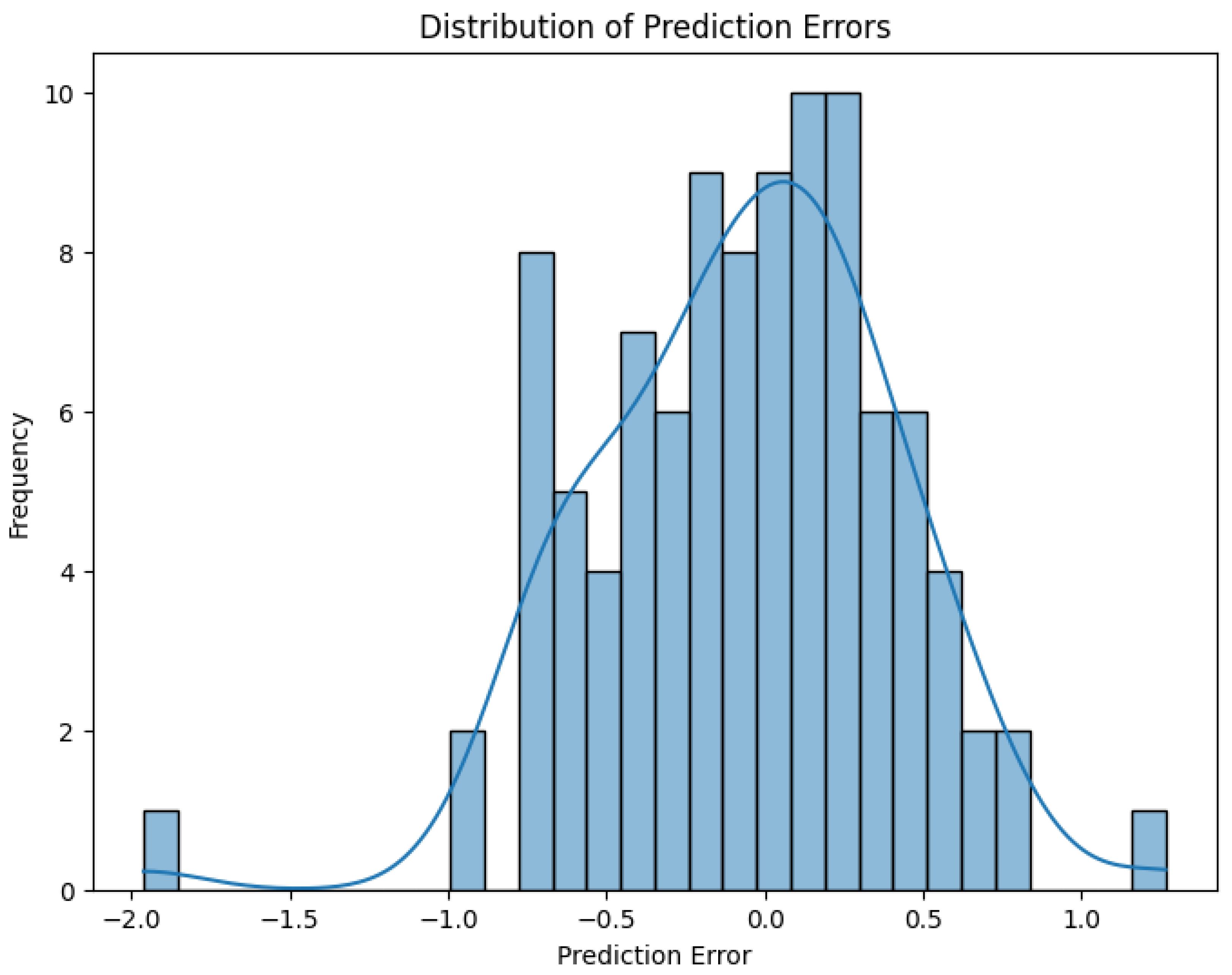 Applsci 14 10916 g008