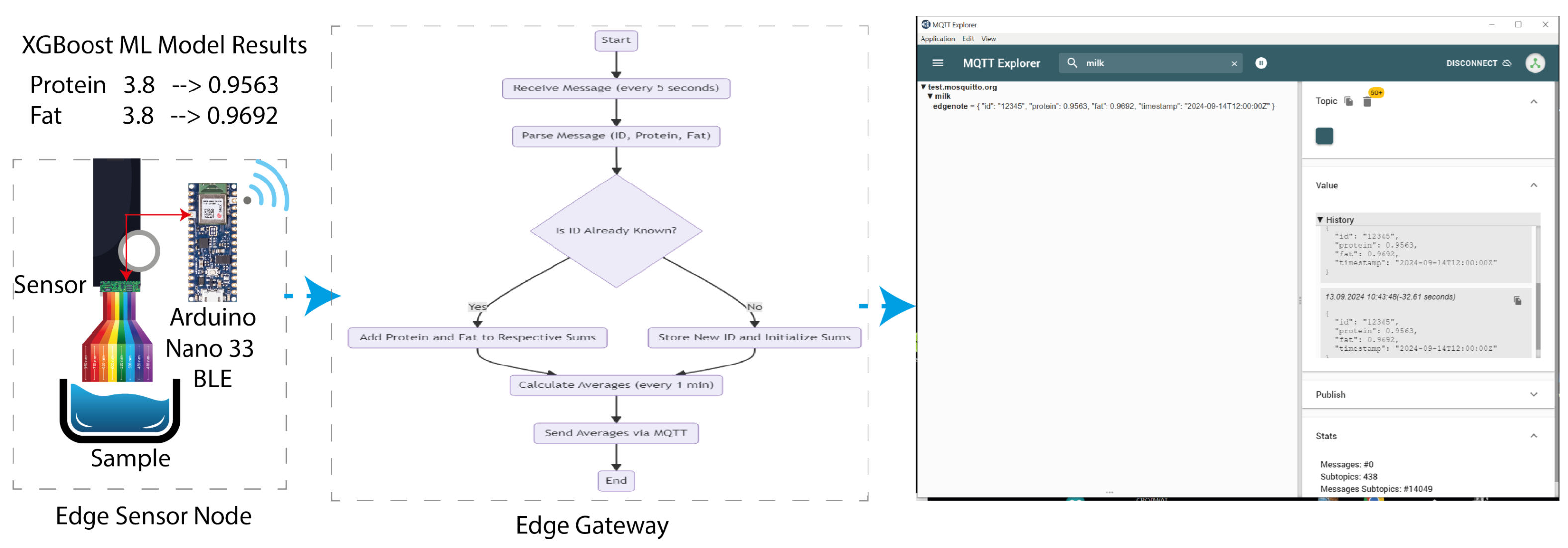 Applsci 14 10916 g010