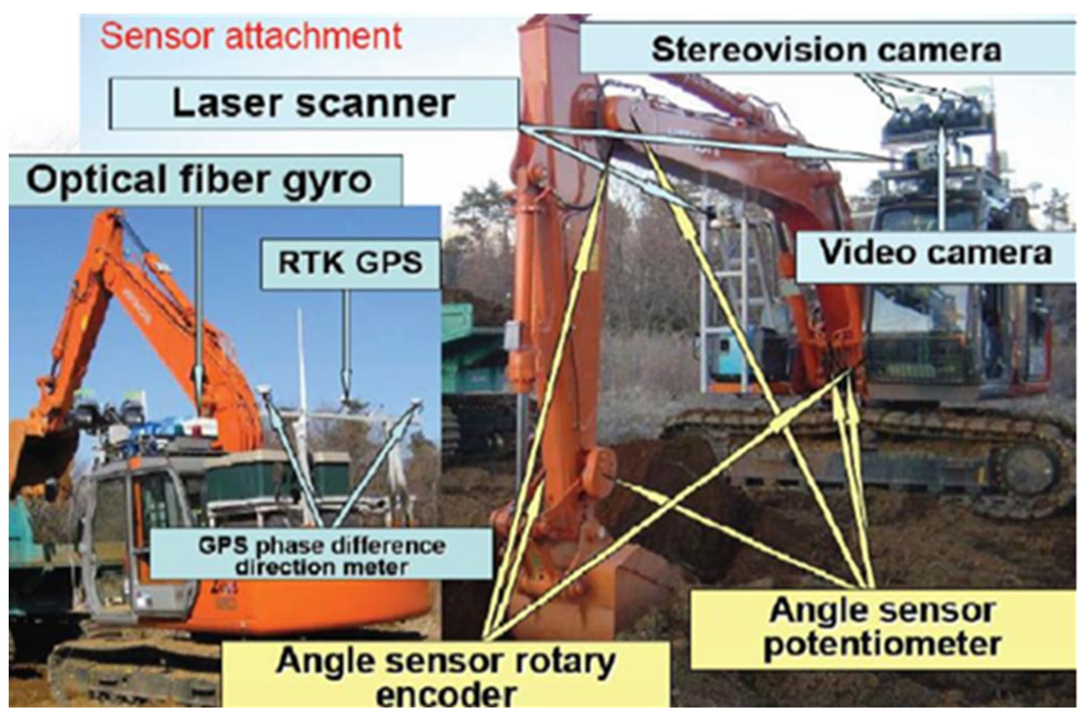 A New Multi-Channel Triangular FMCW LADAR Signals Denoising