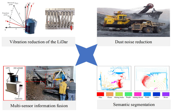 Research Status and Prospect of the Key Technologies for