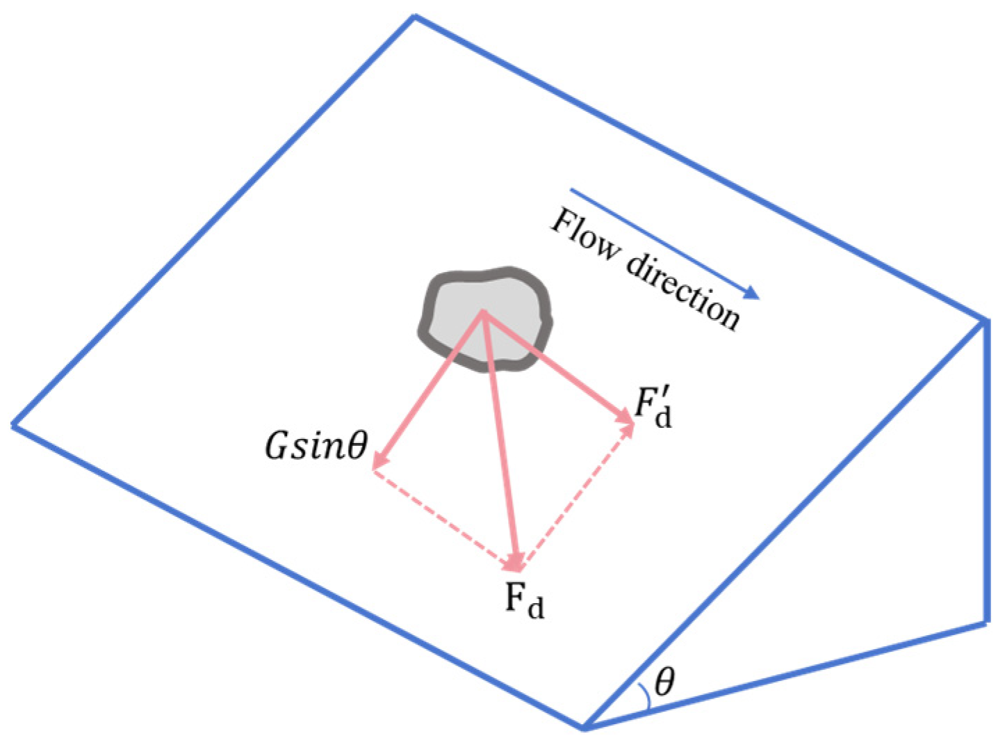 Applsci 14 10921 g002