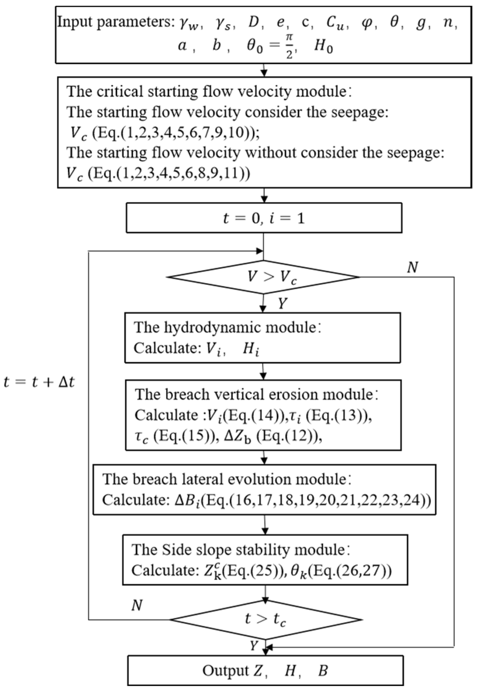Applsci 14 10921 g005