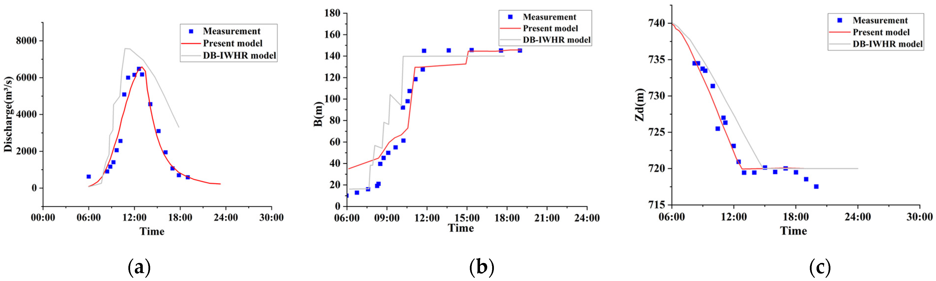 Applsci 14 10921 g011