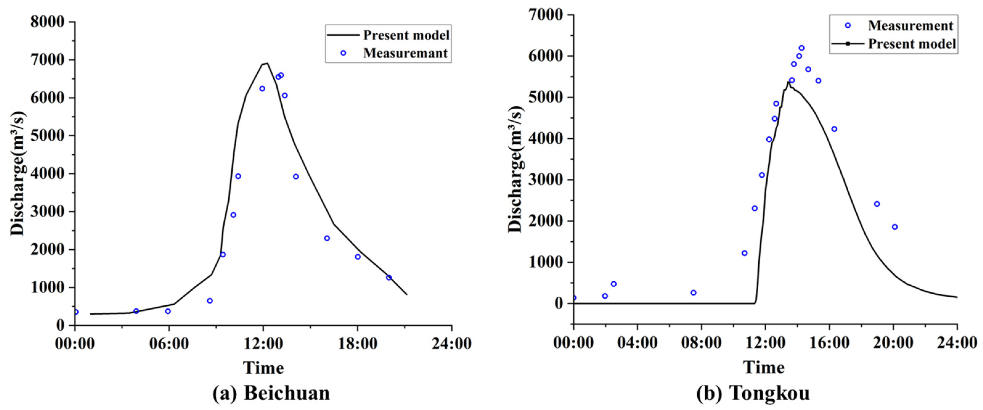 Applsci 14 10921 g013