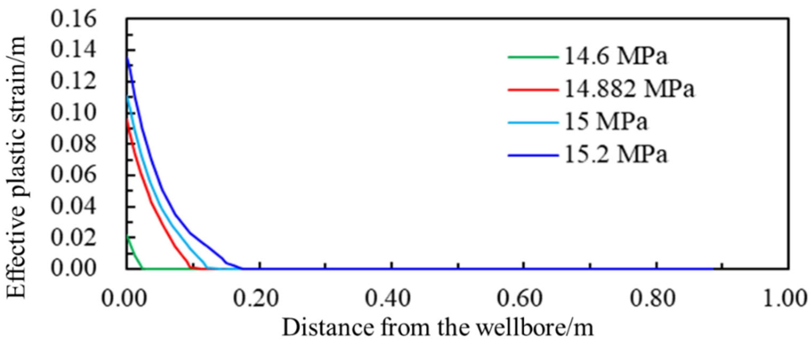 Applsci 14 10922 g016