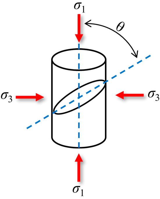 Coupled Elastic–Plastic Damage Modeling of Rock Based on