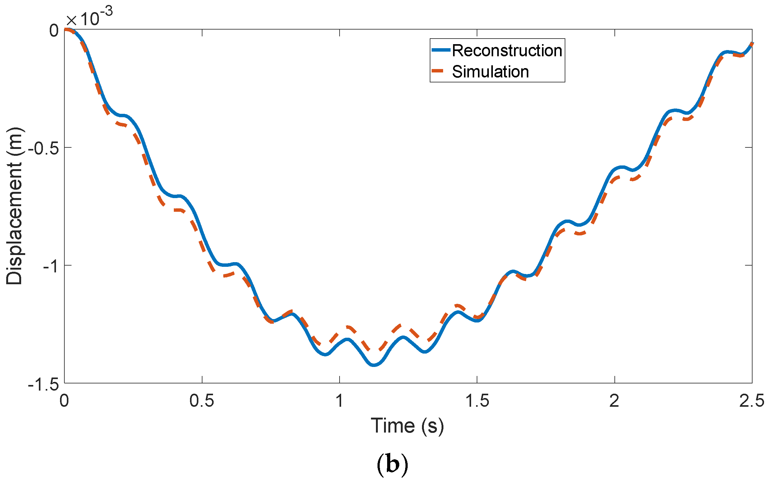 Applsci 14 10927 g013b