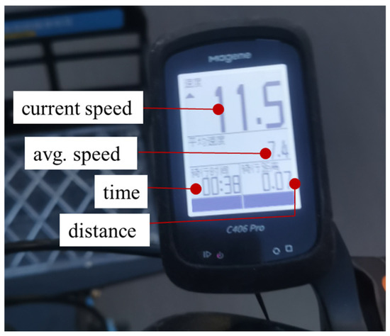 Study on the Minimum Operation Width of Human-Powered