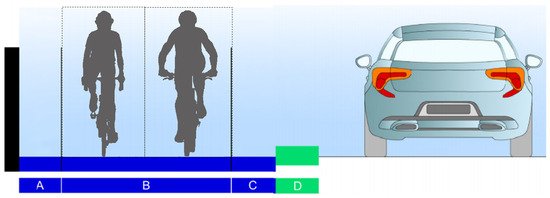Study on the Minimum Operation Width of Human-Powered