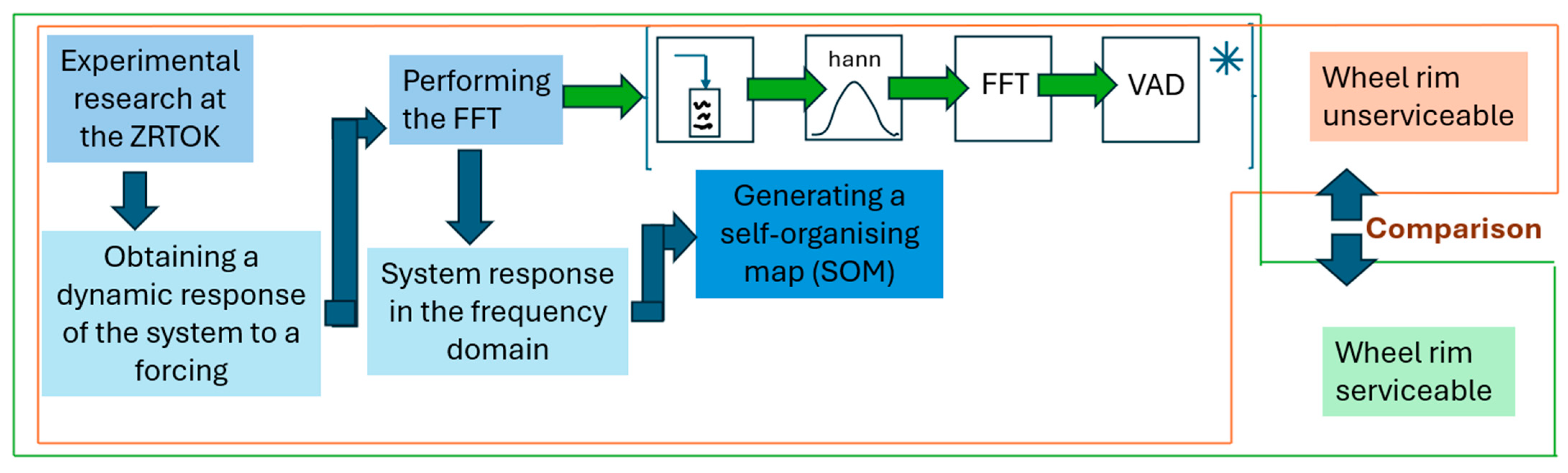 Applsci 14 10937 g005 Applsci 14 10937 g005
