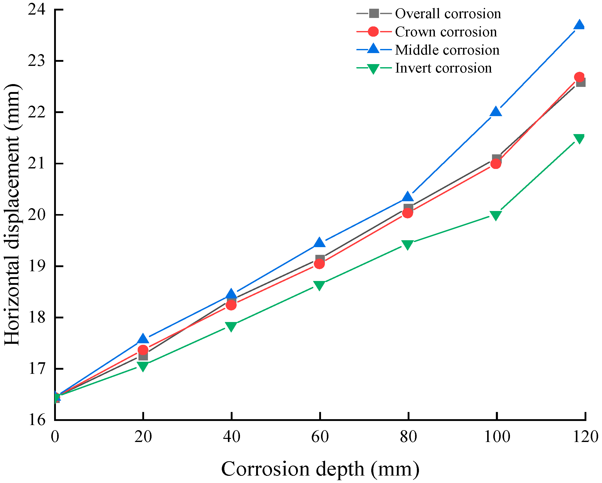 Applsci 14 10945 g005