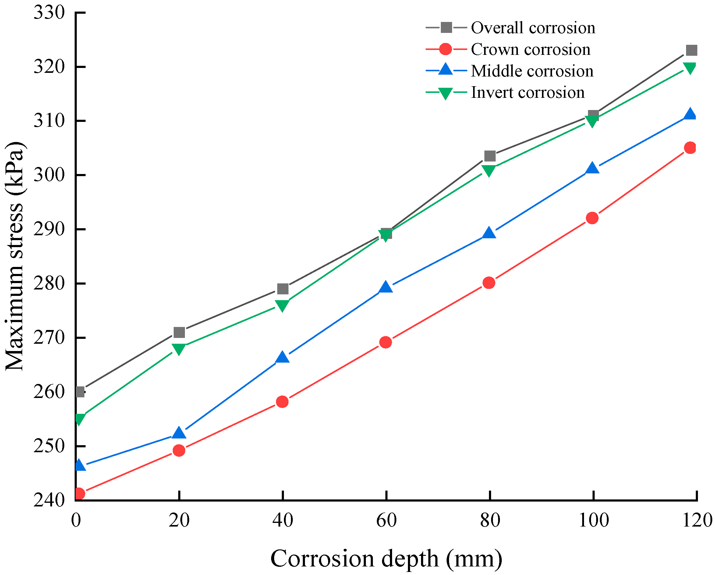 Applsci 14 10945 g010