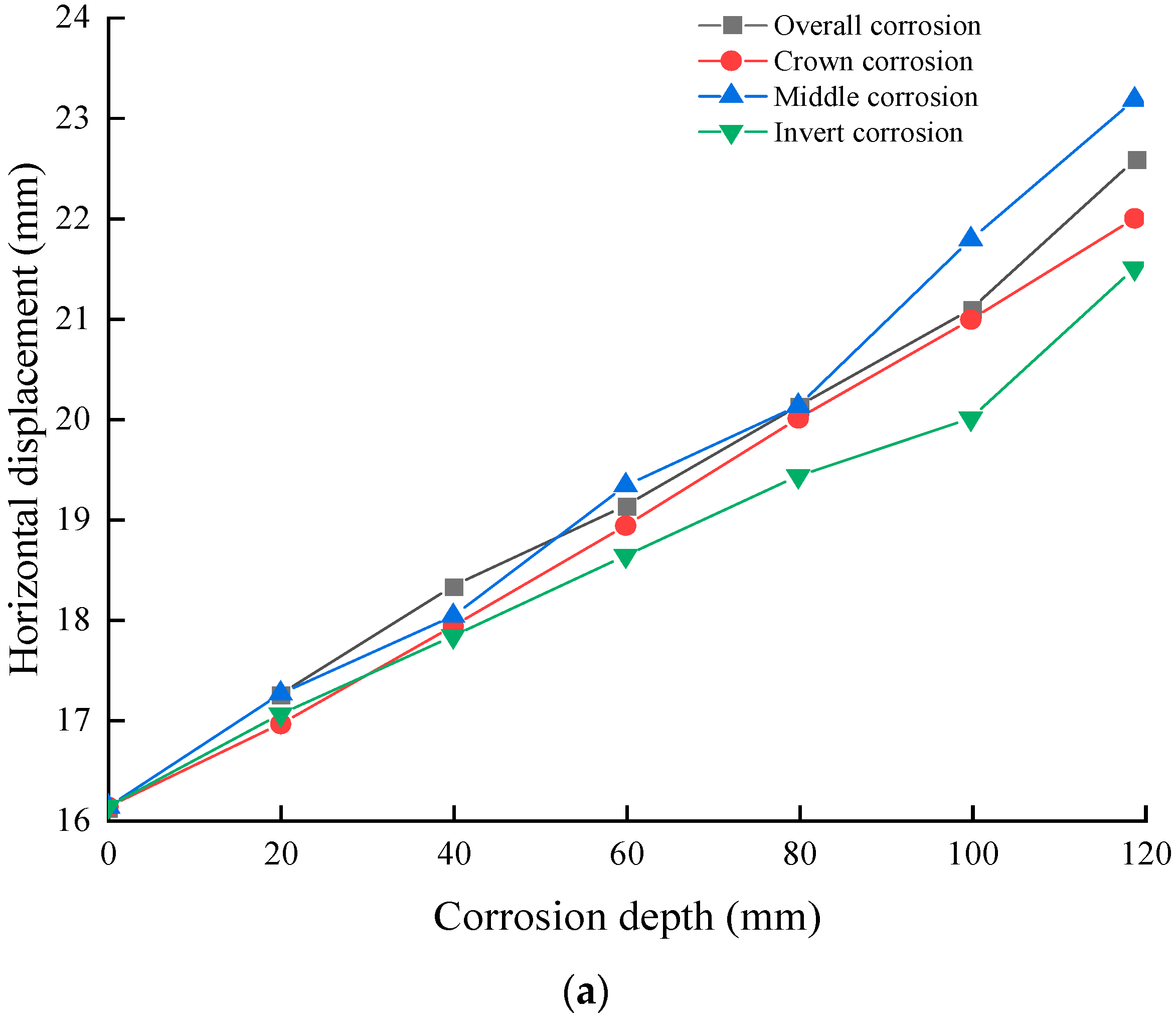 Applsci 14 10945 g011a