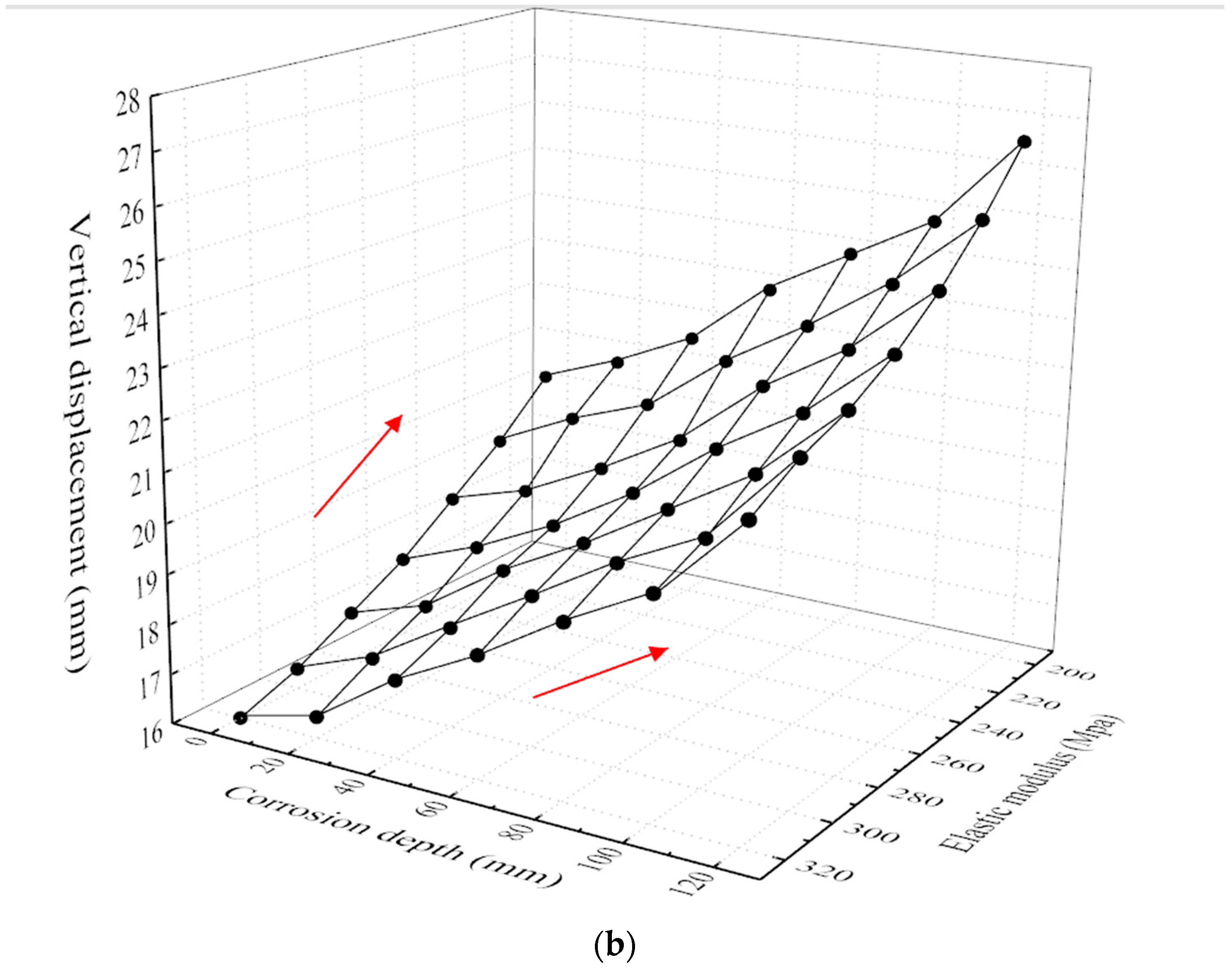 Applsci 14 10945 g011b