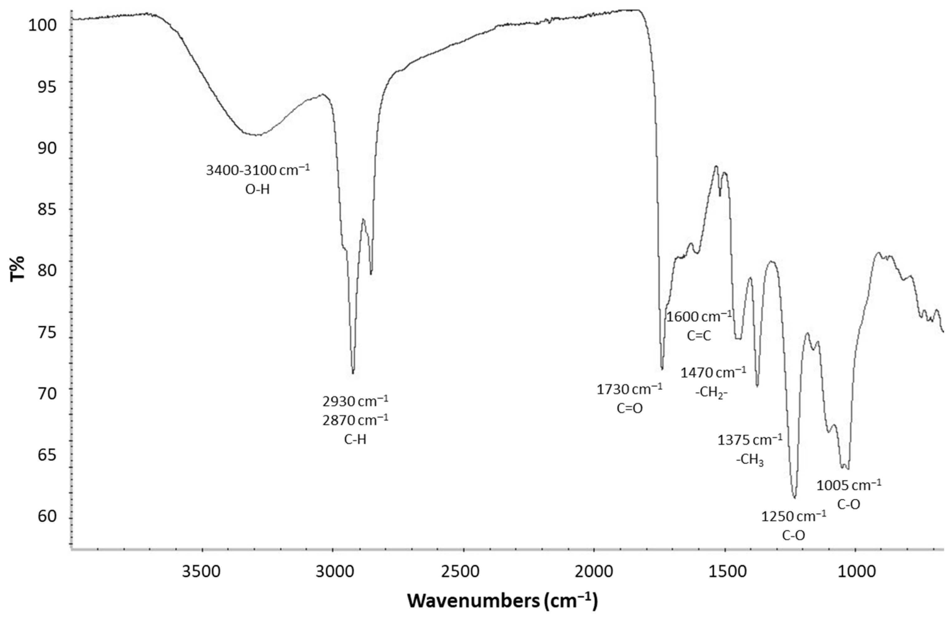 Applsci 14 10955 g003