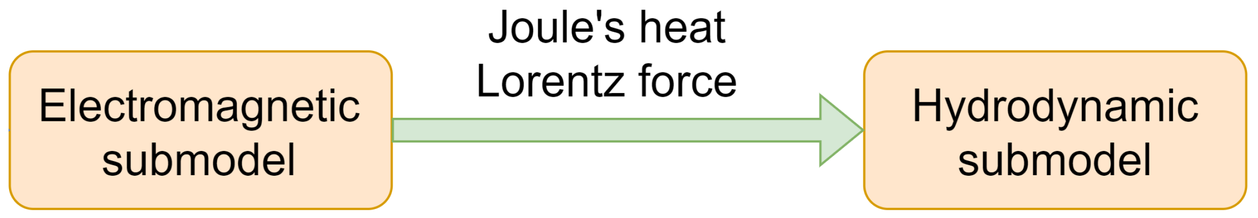 Applsci 14 10957 g002