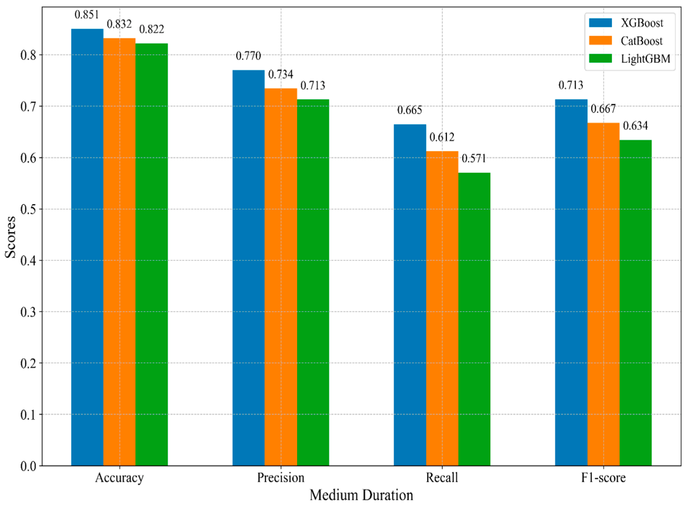 Applsci 14 10964 g005